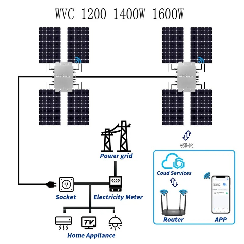 Micro Inverter 1400W Solar Grid Tie - 방수형 태양광 그리드 타이 마이크로인버터 WIFI