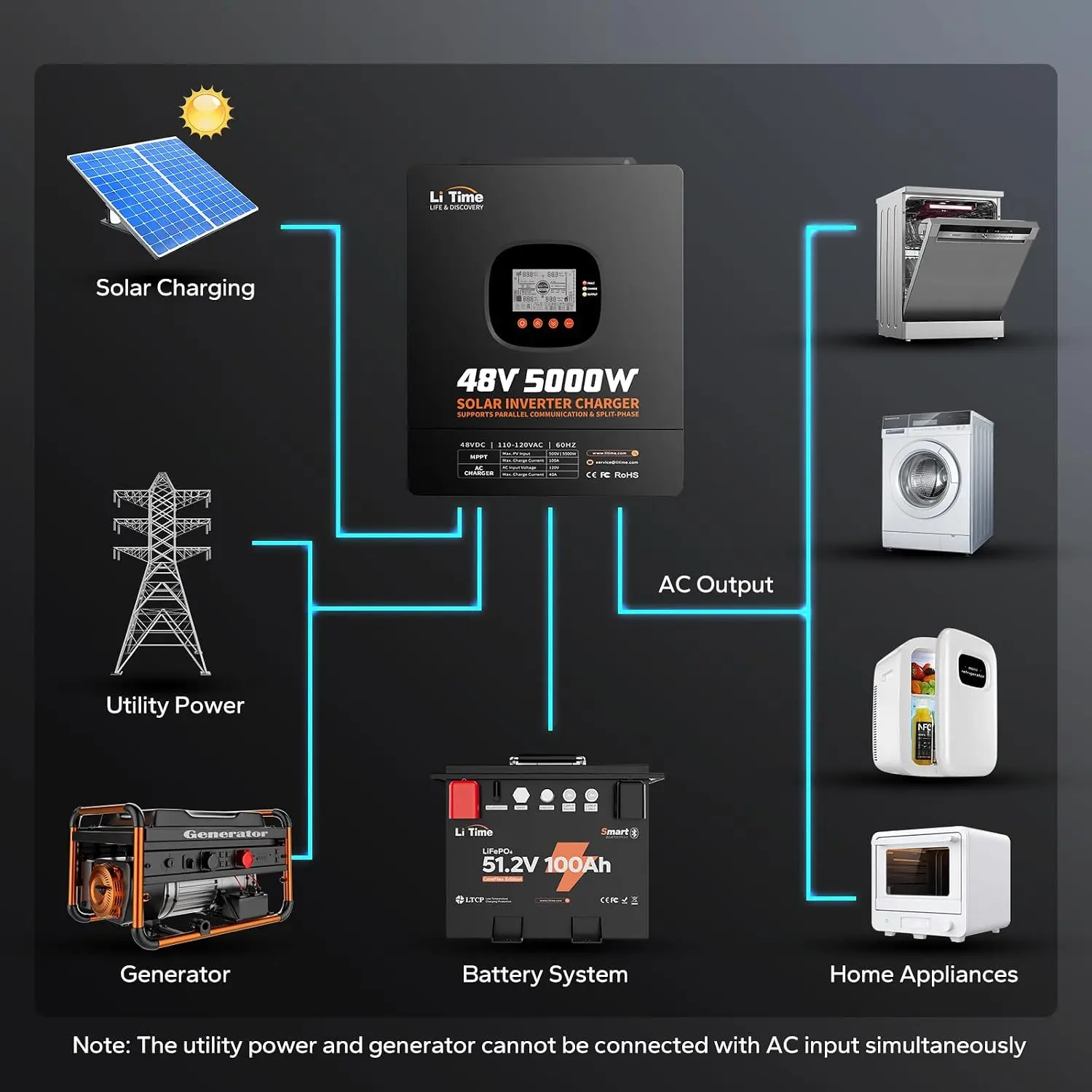 LiTime 5000W 태양광 하이브리드 인버터 겸 충 - Parallel Solar Inverter 48V 5000W Mppt 리뷰 및 가격