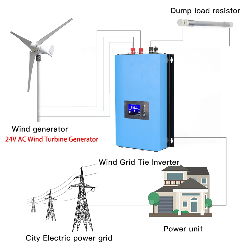 1000W 2000W 온그리드 인버터 WIFI 리미터  - Grid Tie Inverter Limiter 2000W 리뷰 및 가격