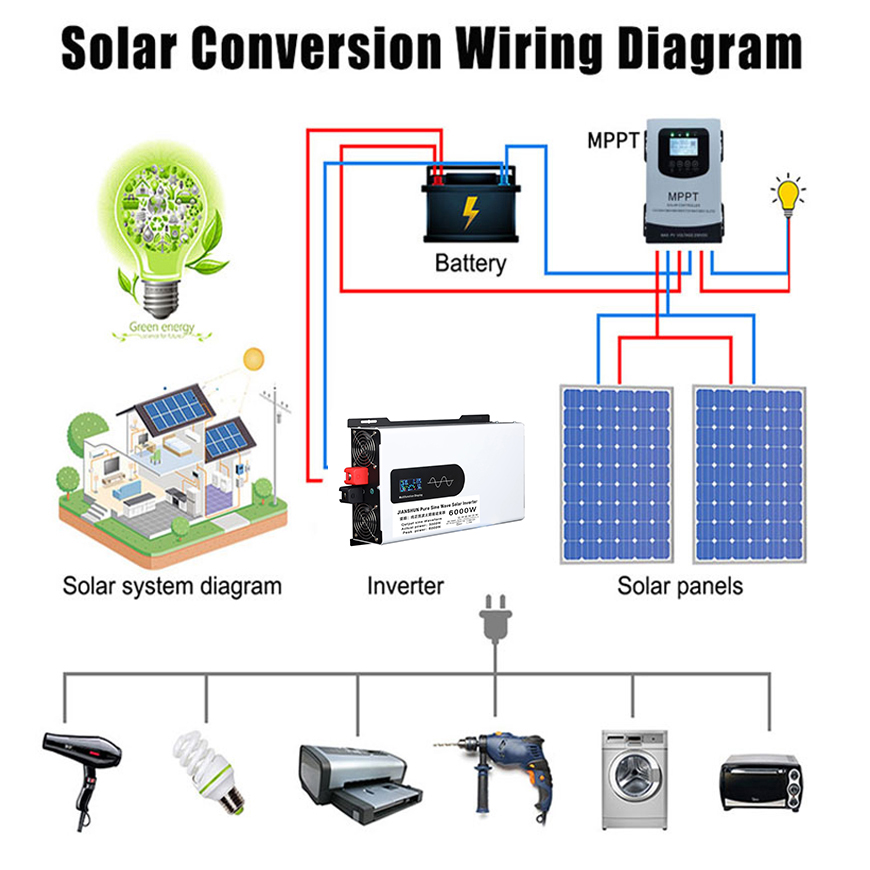 순수 사인파 인버터 컨버터, 태양광 자동차 인버터, 그 - Pure Sine Wave Inverter 5000W 48V 220V 리뷰 및 가격