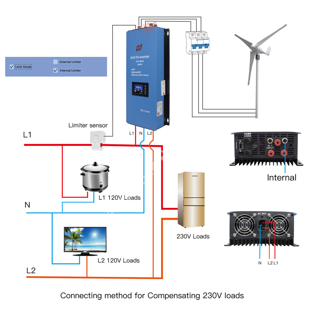리미터 포함 MPPT 풍력 인버터, 2000W, 48V - Grid Tie Inverter Limiter 2000W 리뷰 및 가격