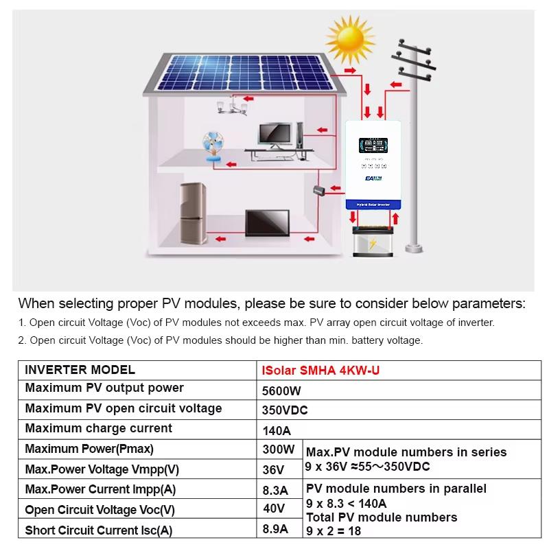 EASUN POWER 4KW 110/120V 태양광 인 - Grid Tie Inverter Limiter 2000W 리뷰 및 가격