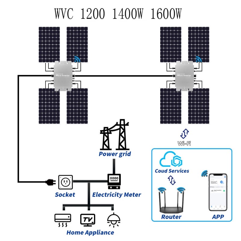 방수 태양광 그리드 타이 마이크로인버터 WIFI 제어  - Micro Inverter 1400W Solar Grid Tie 리뷰 및 가격