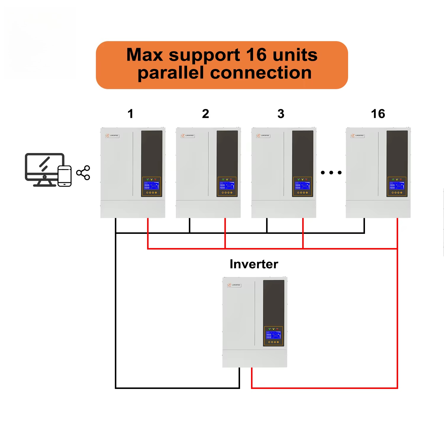 5.5kW, 48V 하이브리드 온/오프 그리드 태양광  - Hybrid Solar Inverter 5.5Kw Mppt 48V 리뷰 및 가격